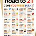 3 x OJsensai Happy 21st Birthday Gifts for Her Him, Big 21 Years Old Birthday Card for Women Men, 21 Birthday Decorations, Best 21 Bday Gifts for Daughter Son Friends