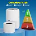 Core Mini Replacement Filter Compatible with LEVOIT Core mini-P Air Purifier, 3-in-1 Great High-Efficiency Materials With Activated Carbon,Core Mini-RF,2 Filter & 10 Fragrance SpongeBy Improvedhand