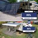 NAIMORUI RV Awning Shade Screen with Zipper, 9'X15'3" RV Awning Front Shade Screen, Black Mesh UV Blocker Sunshade Complete Kits for RV Camper Motorhome Trailer, Black