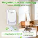 Air Ionizers, Plug in Negative Ion Air Purifier, Pet Odor Eliminator for Dogs/Cats, Ozone Free Quiet Air Freshener for Small Spaces/Cat Litter Room, Kitchen, Smoke Dust, Mini Air Cleaner