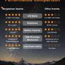 LED Beanie with Light, 3 Adjustable Modes Headlamp Beanie Hat, Removable Rechargeable USB with Night Strobing for Outdoor Running, Camping, Hiking, Fishing, Christmas Gift for Men Women (Gray)