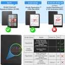 2 x CoBak Case for Kindle Paperwhite 12th Gen 2024 (7") & Kindle Colorsoft Signature Edition (7") - New PU Leather Cover and Clear Soft Silicone Back Cover with Auto Sleep Wake Feature (Sage Green)