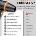 [Upgraded] Compressed Air Duster, 180000RPM High-Velocity Electric Air Duster with Stepless Speed Control, Rechargeable Portable Cordless Air Blower for Home, Car, Computer, and Keyboard Cleaning