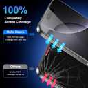 2 Pack for iPhone 15 Plus Privacy Screen Protector,Anti Spy HD Tempered Glass,9H+ Military Grade Shatterproof Screen Protector Full Coverage,Case Friendly, Easy Installtion