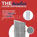 Air Filter Factory 5" x 12-1/2" x 3/32" Aluminum Mesh Grease Filter For Downdraft Vent 12-Layer Filter 2-Pack