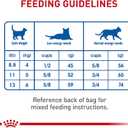 Royal Canin Feline Health Nutrition Indoor Adult Dry Cat Food, 7 lb Bag (7 Pound (Pack of 1))