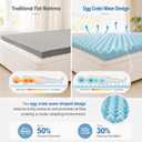 Geekman 2-Inch Gel Infused Memory Foam Mattress Topper for Full Size Beds, Egg Crate Wave-Shaped Design for Cooling and Pressure Relief, CertiPUR Certified, Off to College Dorm Essential