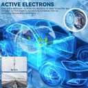 2 x 3Pcs Anti-Freeze Electromagnetic Car Snow Removal Device, Car Interference Antifreeze Instrument, Electromagnetic Antifreeze Device for Ice and Snow Scraping