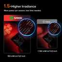 SANSI Red Light Therapy Lamp with 66in Stand, 660nm 850nm Near Infrared,32W | Precise Targeted Light Therapy for Face Body Skin Knee Scalp, High Irradiance, 66in Adjustable Stand, Remote Control 3 Modes,  S60C