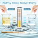 FEELSO Shower Filter for Handheld Shower Head, 2 Pack 15 Stage Replacement Filters for Hard Water Remove Chlorine and Harmful Substances