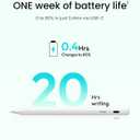 Metapen Pencil Air8 for Apple iPad 2018-2026, 10 Min Faster Charge, Palm Rejection Stylus Pen for iPad a16/11/10/9/8/7/6th Gen, Pro 12.9/11/13-inch M4, Air 3/4/5/M2/M3/M4, Mini 5/6th