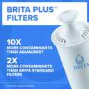 Brita Plus Water Filter, BPA-Free, High-Density Replacement Filter for Pitchers and Dispensers, Reduces 2x Contaminants*, Lasts Two Months or 40 Gallons, Includes 6 Filters