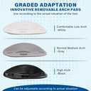 Arch Support Insoles for Plantar Fasciitis, Flat Feet,Pain Relief,Orthotic Shoe Inserts with 3 Height Adjustable Arch Pads for Women Men,M4-5/W5-6