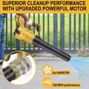 Cordless Leaf Blower for Dewalt 20V Battery, 600CFM/160MPH Electric Leaf Blower Cordless, 3 Speed Modes, Battery Powered Blowers for Lawn Care, Yard (Tool Only)