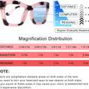 SIGVAN Progressive Multifocus Reading Glasses for Women Men Blue Light Blocking Spring Hinge Computer Multifocal Readers