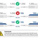 10Gtek SFP+ DAC Twinax Cable, 10G SFP+ to SFP+ Direct Attach Copper Patch Passive Cable for Cisco SFP-H10GB-CU0.5M, Ubiquiti UniFi UC-DAC-SFP+, TP-Link TL-SM5220-0.5M, Fortinet and More, 0.5-Meter