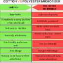 Bless International Beautiful Indian Bohemian Psychedelic Hippie Burning Sun Window Curtain Panels for Bedroom, Living, Balcony (Golden Tie Dye (38x83 Inches)(96x210 Cms))