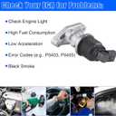 EGV1150 EGR Valve For Dodge Dakota Durango 2007-2010, For Nitro 2007-2011, For Ram 1500 Pickup 2010, For Jeep Commander Grand Cherokee 2007-2010, For Liberty 2007-2012, 53034192AA 53032948AD