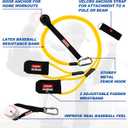 SunNordik Resistance Bands for Pitchers, Baseball & Softball Training Equipment for Improving Arm Strength & Pitching Training, Baseball Pitching Bands for All Skill Levels