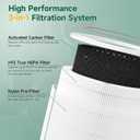 1-Pack R0010 Replacement Filter Compatible with Puraclenz Core 750 Purifier, 3-in-1 Filtration System