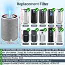 2-Pack HP201 Replacement Filter for Shark Air Purifier MAX HP202, HP232, UA205/ AP1000/ HC500/ 501 Series, HP302/ HP301/ HP300 Series Part# HE2FKPRO, HE2FKBASMB, HE2FKBAS, HE2FKPET, HE3FKPET