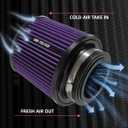 3" 3.5" 4" Inlet Car Replacement Cold Air Intake Filter 76mm 89mm 102mm 3 Sizes in 1 High Flow Performance Cone Air Filter (Purple)