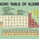 Periodic Table Poster Elements Chart For Classroom Green Educational Atomic Number Science Tables Learning Cool Wall Art Print Poster 18x12