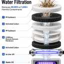 Leysern Hot & Cold Countertop Reverse Osmosis Water Filter, No Installation
7-Stage RO Filtration with UV, Dual-Thermoelectric Cooling, Water Purifier with TDS Monitor, NSF 372 Certified, White