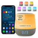 Babysense Dreamer 2.0 Baby Sound Machine with Night Light | 2nd Gen | 28 Soothing Sounds | Toddler Sleep Trainer | App-Controlled White Noise Machine | Sleep Timer | 2.4GHz WiFi | US Only