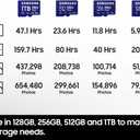 Samsung PRO Plus microSD Memory Card + Adapter, 512GB microSDXC, Up to 180 MB/s, Full HD & 4K UHD, UHS I, C10, U3, V30, A2, for Android Smartphones, Tablets, GoPRO, and DJI Drone (MB MD512SA/AM)