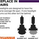 SYLVANIA - H11 XtraVision - High Performance Halogen Headlight Bulb, High Beam, Low Beam and Fog Replacement Bulb (Contains 2 Bulbs)