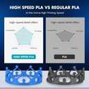 SUNLU High Speed PLA Filament 1.75mm, 30mm/s - 600mm/s Print Range, High Flow Speedy 3D Printer PLA Filament, Designed for Fast Printing, Good for Fast Printing, 1KG Pink