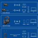 BINNUNE Wireless Gaming Headset for Xbox Series X|S & Xbox One, Low Latency Wireless + Bluetooth, Flip-to-Mute Noise Cancelling Mic, 50mm Drivers, 40H Battery, Over-Ear Headphones