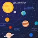 Solar System Model Kit for Crafts, Solar System Project Kit Include Foam Balls, Mixing Tray, Brushes, Sticks, Flags, Stickers (58 Pack Set)