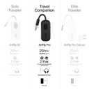 Twelve South AirFly Pro Bluetooth Wireless Audio Transmitter/Receiver for up to 2 AirPods/Wireless Headphones; Use with Any 3.5 mm Audio Jack, Black