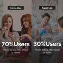 MelodySusie Pen-Shaped Portable Cordless Nail Drill,PC180G 25000RPM Rechargeable Electric File with LED Display for All Nail Care, Manicure Shaping & Acrylic Gel Removal for Nail Artists DIY at Home (Rose)