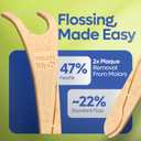 SmartLifeco Eco-Friendly Angled Dental Floss Picks (200ct) - Made with Straw Wheat Blend, Superior Anti-Shred Thread for Molars & Back Teeth, Tooth Pick Stick for Adults, Soft on Gums, Vegan, Mint