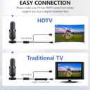 TV Antenna for Smart TV Indoor - 2024 Newest 4K Digital Portable HD Antenna with Signal Booster - Long 720+ Miles Range, Supports All Local Channels - 33ft