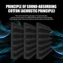 Acoustic Foam Panels, Sound Proof Foam Panels for Walls, Soundproofing Absorbing Panels Studio Noise Absorbing for Studio, Office, Home, 2" X 12" X 12"