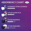 TENA Stylish Black Incontinence Cotton Underwear for Women, Maximum Absorbency, Small/Medium, 36 ct (2 Packs of 18)