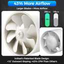 4 Inch Duct Fan with Remote Control Inline Ventilation Exhaust Fan
280 CFM Airflow | Low Noise | Durable Motor | Safety Protection| for Grow Tent, Bathroom, Hydroponics, 3D Printer, Kitchen