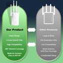 2026 WiFi Extender, 15888 sq.ft Internet Extender WiFi Booster, Long Range Wireless Repeater Signal Amplifier for Home, Mesh Wi-Fi 99% Faster | Broader Than Ever, Support 55+ Devices, 1-Tap Setup