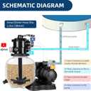 2026 UpgradeBlueBay 15" Sand Filter Pump with Timer 1/2HP / 2250GPH for Above Ground Pools up to 10000 Gallon, 7-Way Valve, Easy Installation, Gray