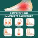 Welnove Achilles Tendonitis Insoles - Memory Foam Heel Insert for Heel Pain,Shock Absorption & Extra Cushioning Comfort Heel Inserts for Work Boot for Heel Spur Relief,3/4 Length,Women 6-10 Men 5-8