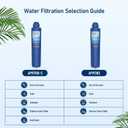 AP917HD-S/AP904 Water Filter Cartridge, 1-Pack