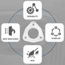 2PCS Exhaust Flange Gasket with 6PCS Exhaust Bolts and 6PCS Nut Kit,Graphite Composite Exhaust Gasket for Exhaust Flange Repair,Universal Car Accessories for Car SUV Truck (3 inch)