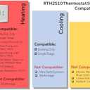 Honeywell Home RTH2510B1018 7-Day Programmable Thermostat