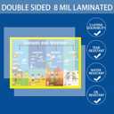 2 x SANTSUN Family Tree, Time, Weather Mind Mapping| Educational Posters for Kids | English Teaching Aid Tool| Handy Wall English Charts Reference for Students| Great for School Classroom Dcor(11x17in)