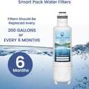 HX2019FR-A Water Filter Replacement, Compatible with Hisense HX2019FR-A, HX2019F-A, HRM260N6TSE, HRFD560SW, HRCD585BW, HRFD634BW, HRCD650BW, HRCD586TBWB and Mora MRM260N6TSE Pack of 2