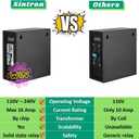 Sintron ST-002 110V Coin Operated Timer Control Power Box for Electronic Device Vending Machine, Gaming Machines, Massage Chairs, Shoe Polishers, Washing Machines, Chargers, Dryers, Auto Car Wash, PCs